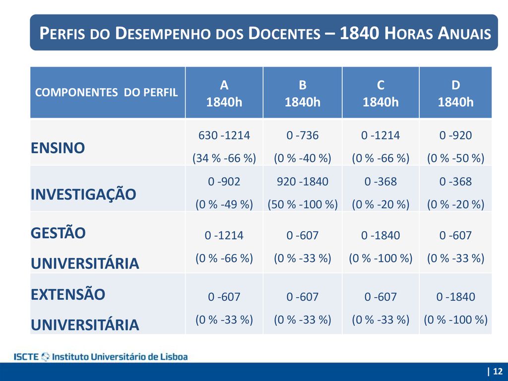 AVALIAÇÃO DE DESEMPENHO DOS DOCENTES NO ISCTE IUL INSTITUTO